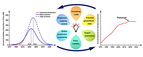 LetPub Graphical Abstract