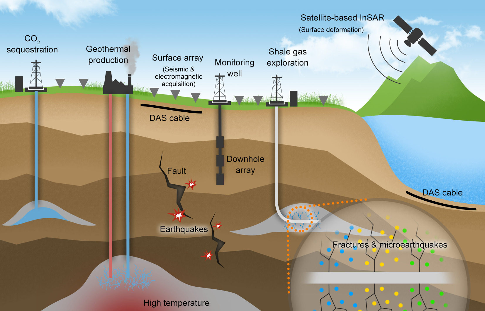 LetPub Graphical Abstract